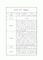 만 5세 1년 3월~2월 관찰일지 (일상생활놀이활동 관찰 / 발달평가내용 첨부) 3페이지