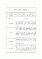 만 5세 1년 3월~2월 관찰일지 (일상생활놀이활동 관찰 / 발달평가내용 첨부) 17페이지