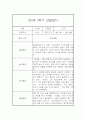 만 5세 1년 3월~2월 관찰일지 (일상생활놀이활동 관찰 / 발달평가내용 첨부) 41페이지