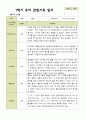 1년 관찰일지 - 만 5세 21명 유아 관찰일지 3월 - 다음해 2월 평가제 1페이지