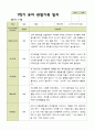 1년 관찰일지 - 만 5세 21명 유아 관찰일지 3월 - 다음해 2월 평가제 2페이지