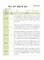 1년 관찰일지 - 만 5세 21명 유아 관찰일지 3월 - 다음해 2월 평가제 3페이지