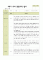 1년 관찰일지 - 만 5세 21명 유아 관찰일지 3월 - 다음해 2월 평가제 4페이지