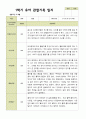 1년 관찰일지 - 만 5세 21명 유아 관찰일지 3월 - 다음해 2월 평가제 6페이지