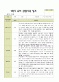 1년 관찰일지 - 만 5세 21명 유아 관찰일지 3월 - 다음해 2월 평가제 7페이지