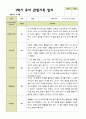 1년 관찰일지 - 만 5세 21명 유아 관찰일지 3월 - 다음해 2월 평가제 9페이지
