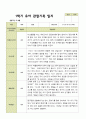 1년 관찰일지 - 만 5세 21명 유아 관찰일지 3월 - 다음해 2월 평가제 12페이지