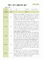 1년 관찰일지 - 만 5세 21명 유아 관찰일지 3월 - 다음해 2월 평가제 13페이지