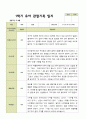 1년 관찰일지 - 만 5세 21명 유아 관찰일지 3월 - 다음해 2월 평가제 17페이지