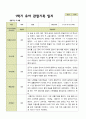1년 관찰일지 - 만 5세 21명 유아 관찰일지 3월 - 다음해 2월 평가제 18페이지