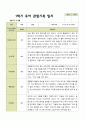 1년 관찰일지 - 만 5세 21명 유아 관찰일지 3월 - 다음해 2월 평가제 19페이지