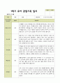 1년 관찰일지 - 만 5세 21명 유아 관찰일지 3월 - 다음해 2월 평가제 20페이지
