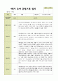 1년 관찰일지 - 만 5세 21명 유아 관찰일지 3월 - 다음해 2월 평가제 21페이지