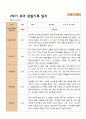 1년 관찰일지 - 만 5세 21명 유아 관찰일지 3월 - 다음해 2월 평가제 25페이지