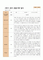 1년 관찰일지 - 만 5세 21명 유아 관찰일지 3월 - 다음해 2월 평가제 26페이지