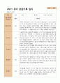 1년 관찰일지 - 만 5세 21명 유아 관찰일지 3월 - 다음해 2월 평가제 28페이지