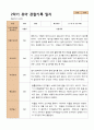 1년 관찰일지 - 만 5세 21명 유아 관찰일지 3월 - 다음해 2월 평가제 29페이지