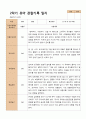1년 관찰일지 - 만 5세 21명 유아 관찰일지 3월 - 다음해 2월 평가제 34페이지