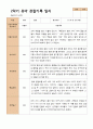1년 관찰일지 - 만 5세 21명 유아 관찰일지 3월 - 다음해 2월 평가제 35페이지