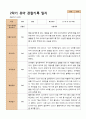 1년 관찰일지 - 만 5세 21명 유아 관찰일지 3월 - 다음해 2월 평가제 36페이지