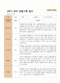 1년 관찰일지 - 만 5세 21명 유아 관찰일지 3월 - 다음해 2월 평가제 37페이지