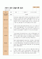 1년 관찰일지 - 만 5세 21명 유아 관찰일지 3월 - 다음해 2월 평가제 38페이지