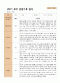 1년 관찰일지 - 만 5세 21명 유아 관찰일지 3월 - 다음해 2월 평가제 39페이지