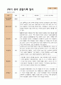 1년 관찰일지 - 만 5세 21명 유아 관찰일지 3월 - 다음해 2월 평가제 41페이지