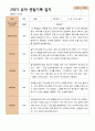 2학기 관찰일지와 발달평가 만 5세 21명 -평가제 2페이지
