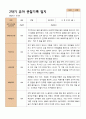 2학기 관찰일지와 발달평가 만 5세 21명 -평가제 4페이지