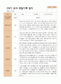 2학기 관찰일지와 발달평가 만 5세 21명 -평가제 5페이지