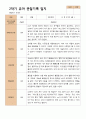 2학기 관찰일지와 발달평가 만 5세 21명 -평가제 6페이지