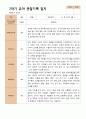 2학기 관찰일지와 발달평가 만 5세 21명 -평가제 9페이지
