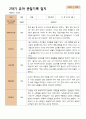 2학기 관찰일지와 발달평가 만 5세 21명 -평가제 10페이지