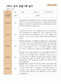 2학기 관찰일지와 발달평가 만 5세 21명 -평가제 15페이지