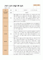 2학기 관찰일지와 발달평가 만 5세 21명 -평가제 18페이지