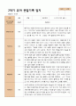 2학기 관찰일지와 발달평가 만 5세 21명 -평가제 19페이지