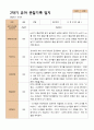 2학기 관찰일지와 발달평가 만 5세 21명 -평가제 21페이지
