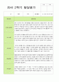2학기 관찰일지와 발달평가 만 5세 21명 -평가제 32페이지