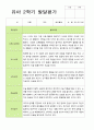 2학기 관찰일지와 발달평가 만 5세 21명 -평가제 36페이지