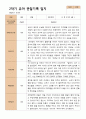 2학기 유아관찰일지와 상담일지와 발달평가  만 4세 21명- 평가제 2페이지