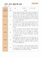 2학기 유아관찰일지와 상담일지와 발달평가  만 4세 21명- 평가제 3페이지