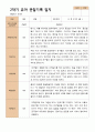 2학기 유아관찰일지와 상담일지와 발달평가  만 4세 21명- 평가제 5페이지