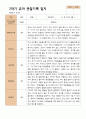 2학기 유아관찰일지와 상담일지와 발달평가  만 4세 21명- 평가제 6페이지