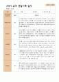 2학기 유아관찰일지와 상담일지와 발달평가  만 4세 21명- 평가제 7페이지