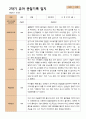 2학기 유아관찰일지와 상담일지와 발달평가  만 4세 21명- 평가제 8페이지