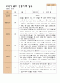 2학기 유아관찰일지와 상담일지와 발달평가  만 4세 21명- 평가제 9페이지