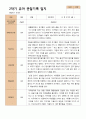 2학기 유아관찰일지와 상담일지와 발달평가  만 4세 21명- 평가제 10페이지
