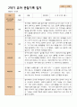 2학기 유아관찰일지와 상담일지와 발달평가  만 4세 21명- 평가제 12페이지
