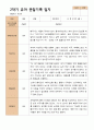 2학기 유아관찰일지와 상담일지와 발달평가  만 4세 21명- 평가제 17페이지
